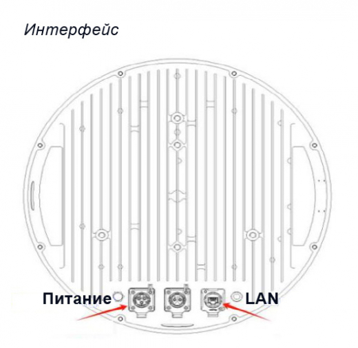 DIVITEC DT-SP3000 GPS-спуфер
